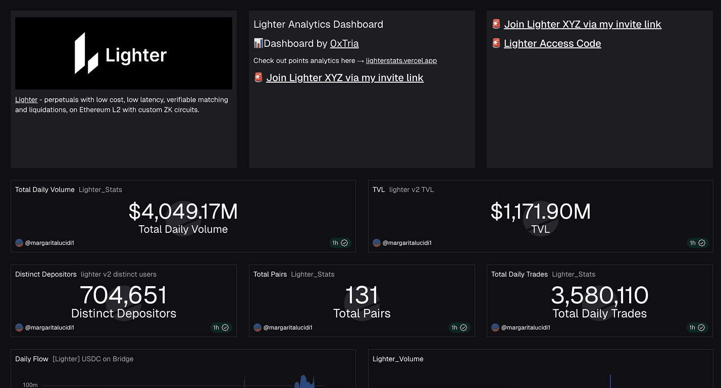 LIGHTER_ANALYTICS preview