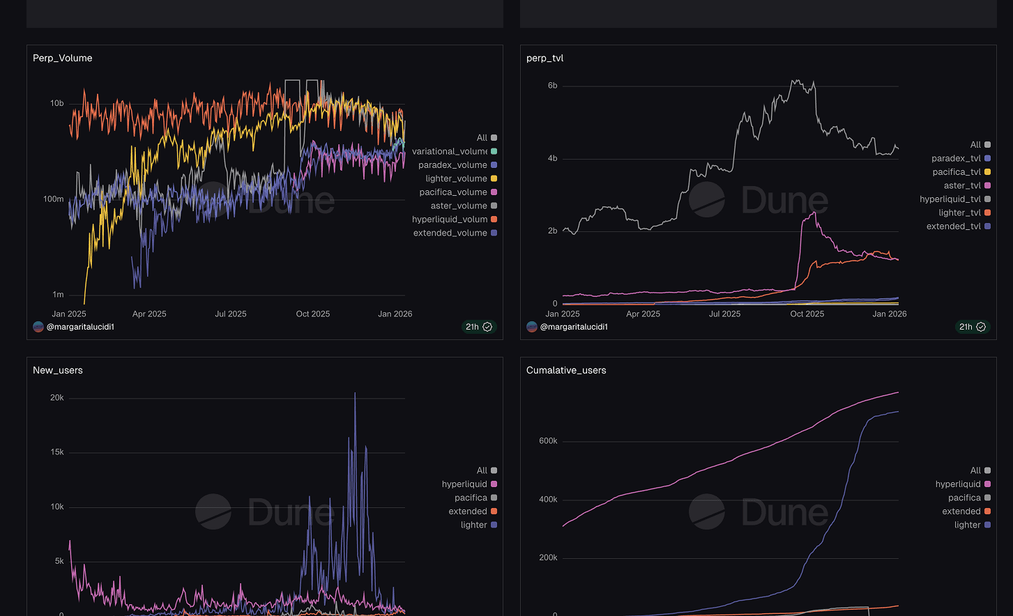 PERP_ANALYTICS preview