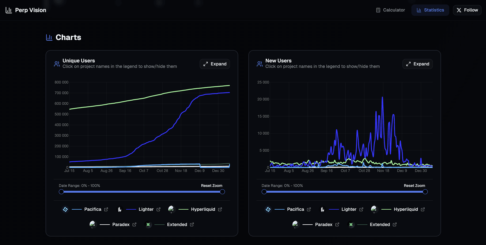 PERPVISION_DASH preview
