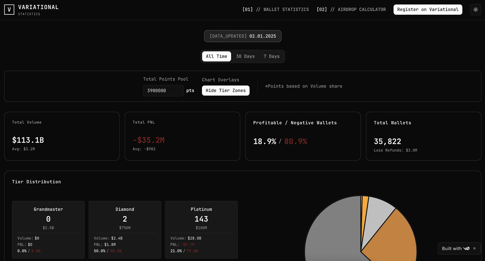 VARIATIONAL_STATS preview